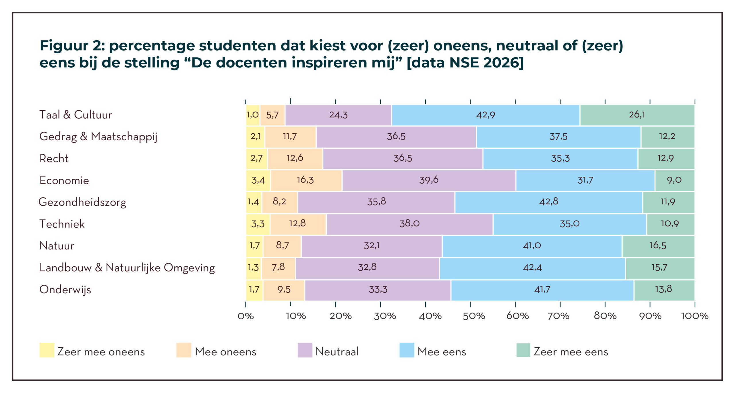 LCSK_NSE TABELLEN-02